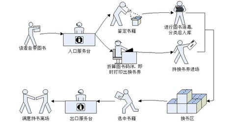 换书流程图.jpg